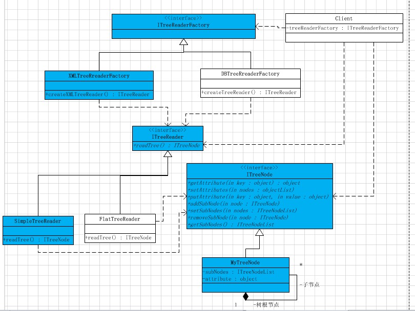 ���һ�����β˵�һ���������