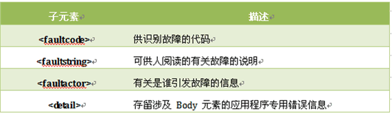 Web Service概述1 (转载)