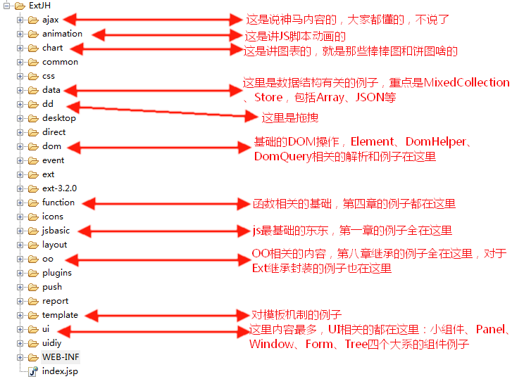 ��Ext������Դ���������ձ�