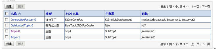 ͨ��ܹ�ʦ��·�����ھ��죩֮weblogic�ļ�Ⱥ������