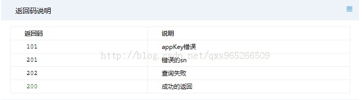 苹果序列号/IMEI号查询-Api接口