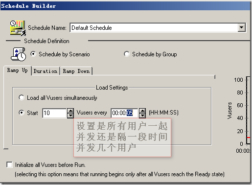Ӧ��LoadRunner����WMS