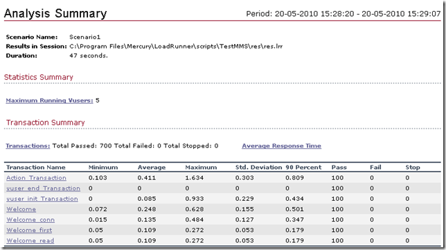 Ӧ��LoadRunner����WMS