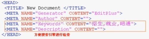 HTML之一天学会html(惯用标签+网页架构)