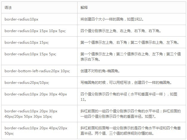 CSSα�ֶ���before��after���÷�