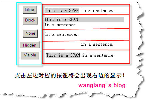 display(block,inline,none),visibility(visible,hidden)���Ĺ�ϵ�����𣨲�ͬ��