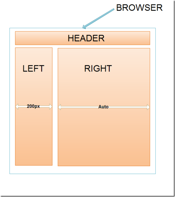 Web格局中的几种宽高自适应