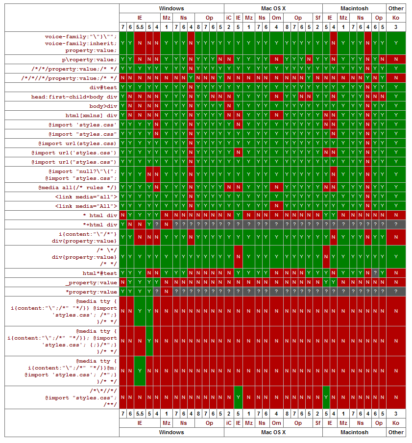 ���css����������й�����ļ��ֲ���