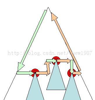 浏览器是怎么工作的系列:页面布局