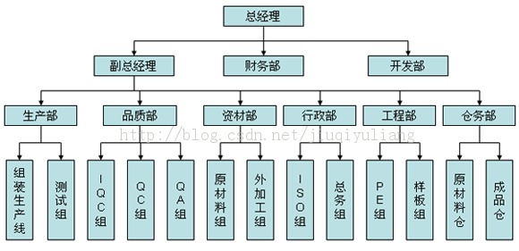 ����ͨ�׽���DOM