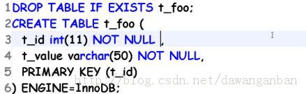 Hibernate�����������������ɷ�ʽ