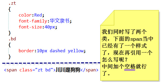 CSS