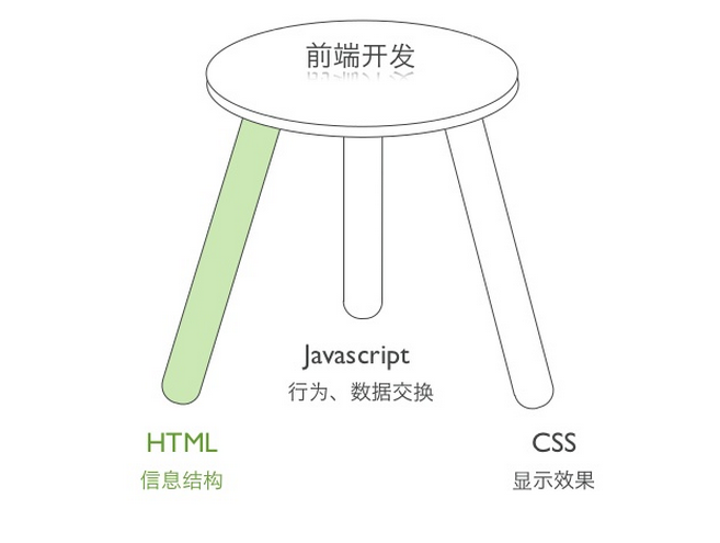 ǰ��ѧ����ϵ����������