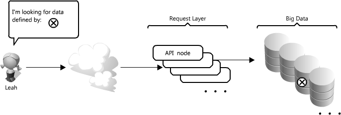 �����߿���Web�ܹ��ͷֲ�ʽϵͳʵս���ϣ�(ת����CSDN)