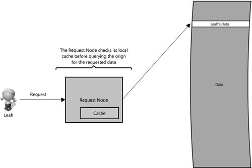 �����߿���Web�ܹ��ͷֲ�ʽϵͳʵս���ϣ�(ת����CSDN)