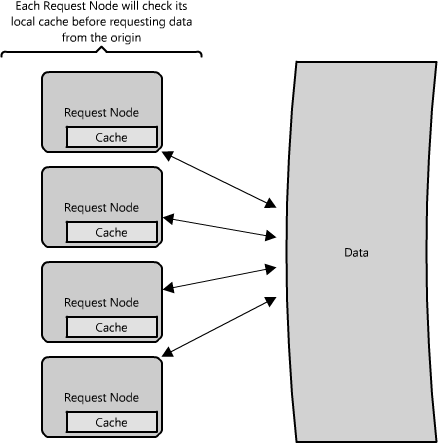 �����߿���Web�ܹ��ͷֲ�ʽϵͳʵս���ϣ�(ת����CSDN)