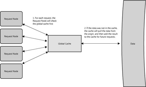 �����߿���Web�ܹ��ͷֲ�ʽϵͳʵս���ϣ�(ת����CSDN)