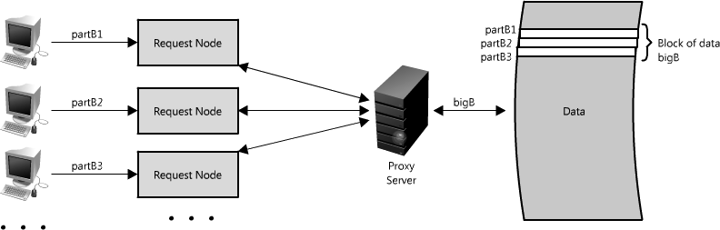 �����߿���Web�ܹ��ͷֲ�ʽϵͳʵս���ϣ�(ת����CSDN)