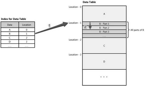 �����߿���Web�ܹ��ͷֲ�ʽϵͳʵս���ϣ�(ת����CSDN)