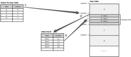 �����߿���Web�ܹ��ͷֲ�ʽϵͳʵս���ϣ�(ת����CSDN)