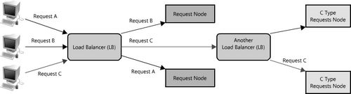 �����߿���Web�ܹ��ͷֲ�ʽϵͳʵս���ϣ�(ת����CSDN)