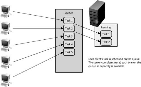 �����߿���Web�ܹ��ͷֲ�ʽϵͳʵս���ϣ�(ת����CSDN)