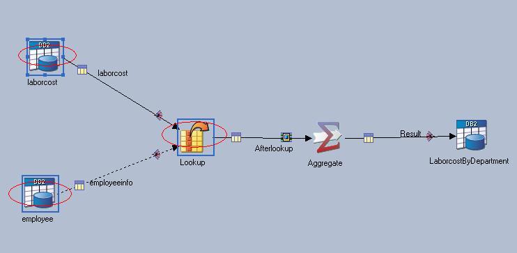 用 IBM WebSphere DataStage 开展数据整合:第 2 部分