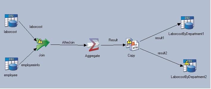 用 IBM WebSphere DataStage 开展数据整合:第 2 部分