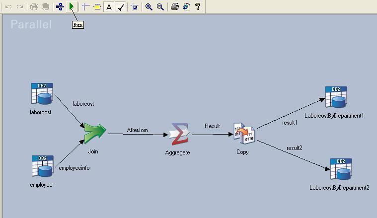 用 IBM WebSphere DataStage 开展数据整合:第 2 部分