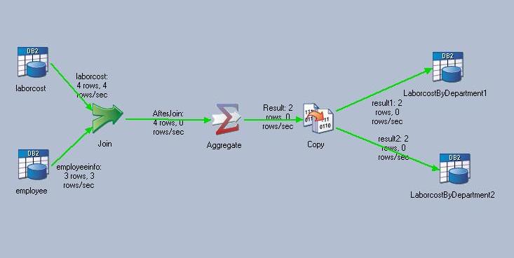 用 IBM WebSphere DataStage 开展数据整合:第 2 部分