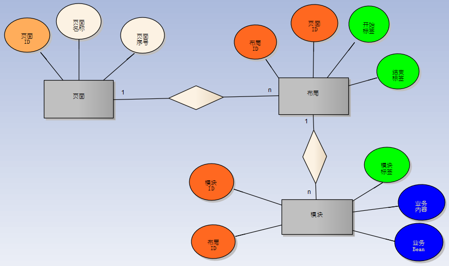 ����ҳ�涯̬���ʵ�ַ���������