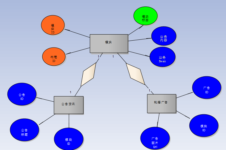 ����ҳ�涯̬���ʵ�ַ���������