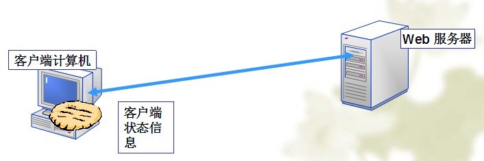 Web���õ�״̬���������ͻ���״̬����
