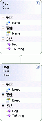 ��ת������ע��ʹ���������ļ��������߼� Web Ӧ�ó���