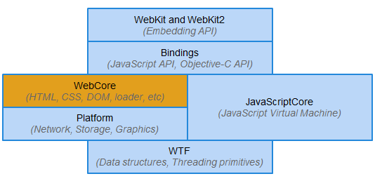 ̤��WebKit������ƪ