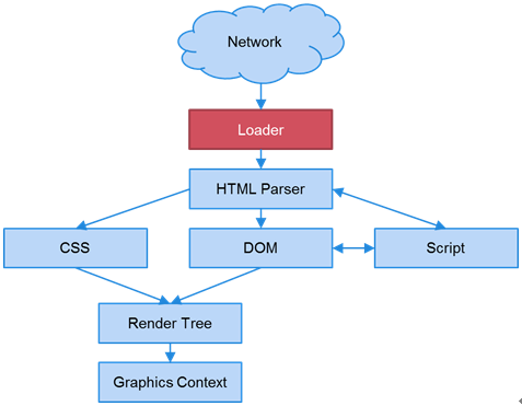 ̤��WebKit������ƪ