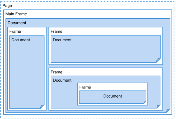 ̤��WebKit������ƪ