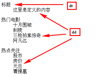 ���ǲ��� ���� ����һ��holdסhtmlcss ��06�� html�б���ͼƬʹ��