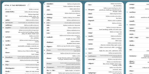 HTML5 开发者急需了解的技巧和工具汇总