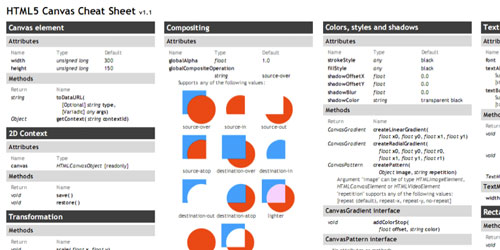 HTML5 开发者急需了解的技巧和工具汇总