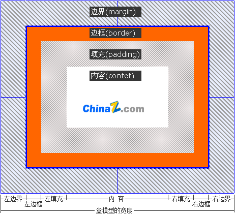 XHTML+CSS的基础知识学习(1)