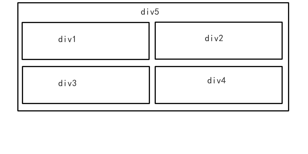 Եdiv