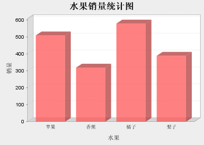 JFreeChartWebͼα״ͼ