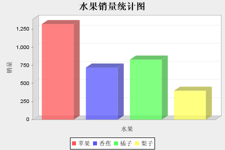 JFreeChartWebͼα״ͼ