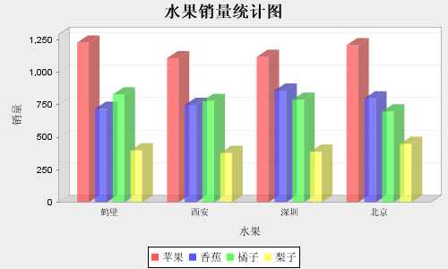 JFreeChartWebͼα״ͼ