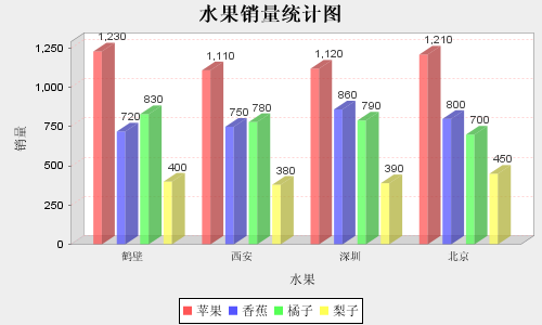 JFreeChartWebͼα״ͼ