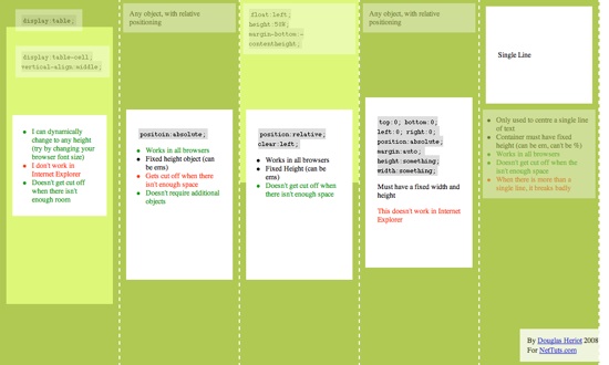 CSS+DIVһɰСվ
