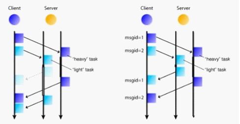 Python �� webgame ��Ӧ�ã��ϣ�