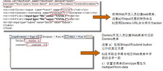  IBM Lotus Domino  Web 2.0 õʵ