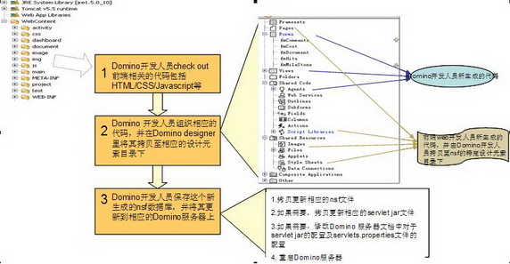  IBM Lotus Domino  Web 2.0 õʵ